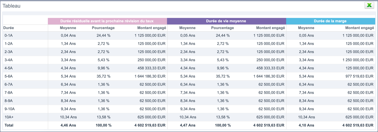 FinancialRisks_CapitalRateMarginCommitments_Table_FR.png