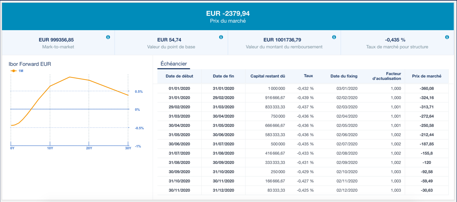 Loan_Priced_FR.png