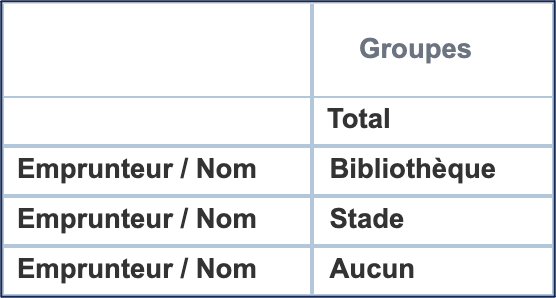 Summary_Groups_Report_FR.png