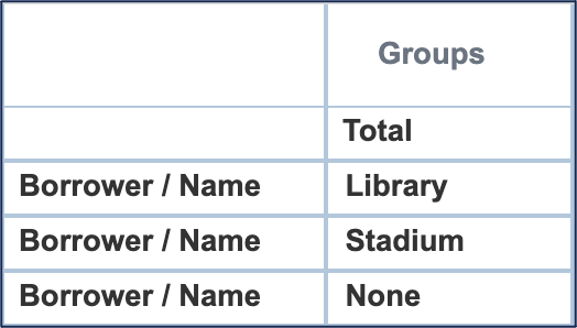Groups_Summary_EN.png