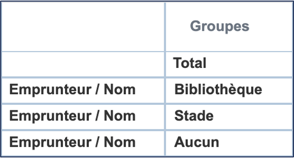 Summary_Groups_FR.png