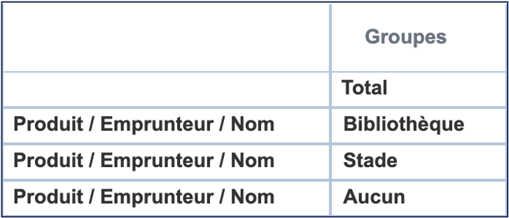 Summary_Groups_FR.png