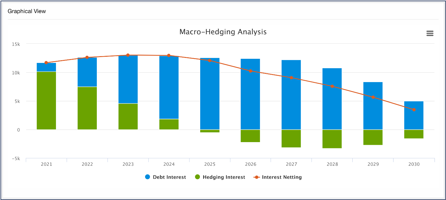 MacroHedging_Graph_EN.png